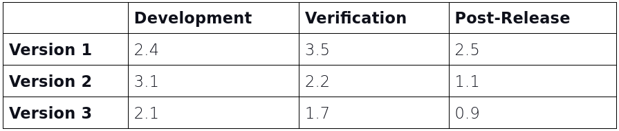 Cycle Time Breakdown